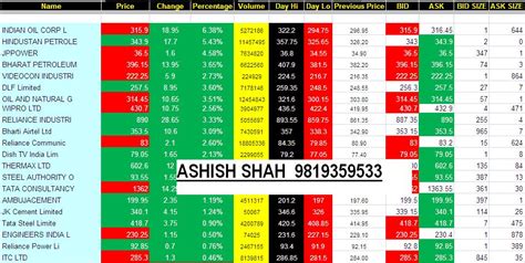 Metal Box India Ltd Share Price Live NSE/BSE. 